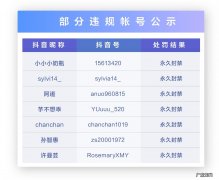 抖音处罚“佛媛”形象虚假营销账号48个，永久封禁7个，清理违规视频148条