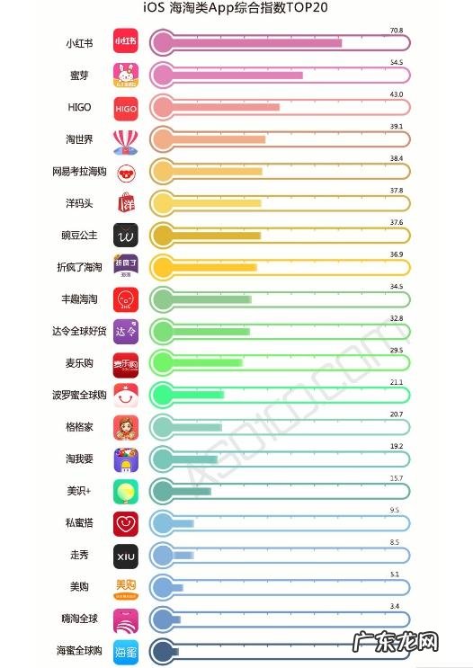 新政放缓,海淘App又迎来了春天?