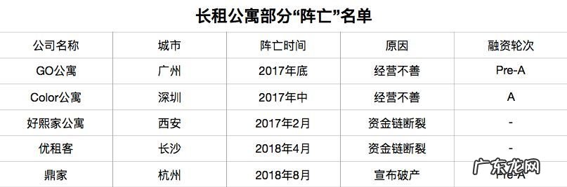 蛋壳事件的来龙去脉 蛋壳公寓事件是怎么回事