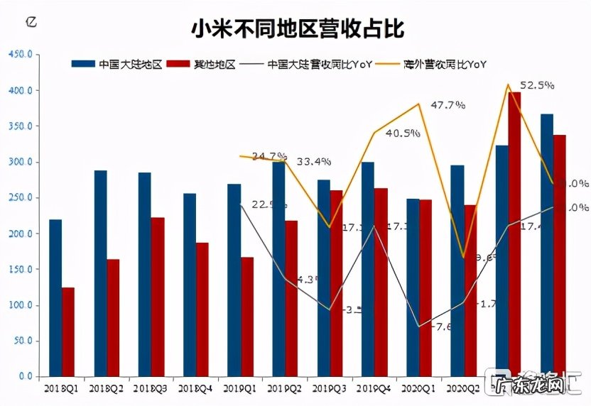 小米2020收官，市值是多少？