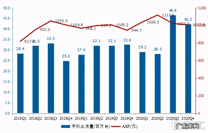 小米2020收官，市值是多少？