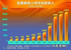 改革开放成就展示图片 改革开放成就