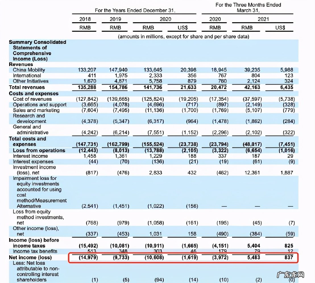 滴滴上市了吗?估值多少?