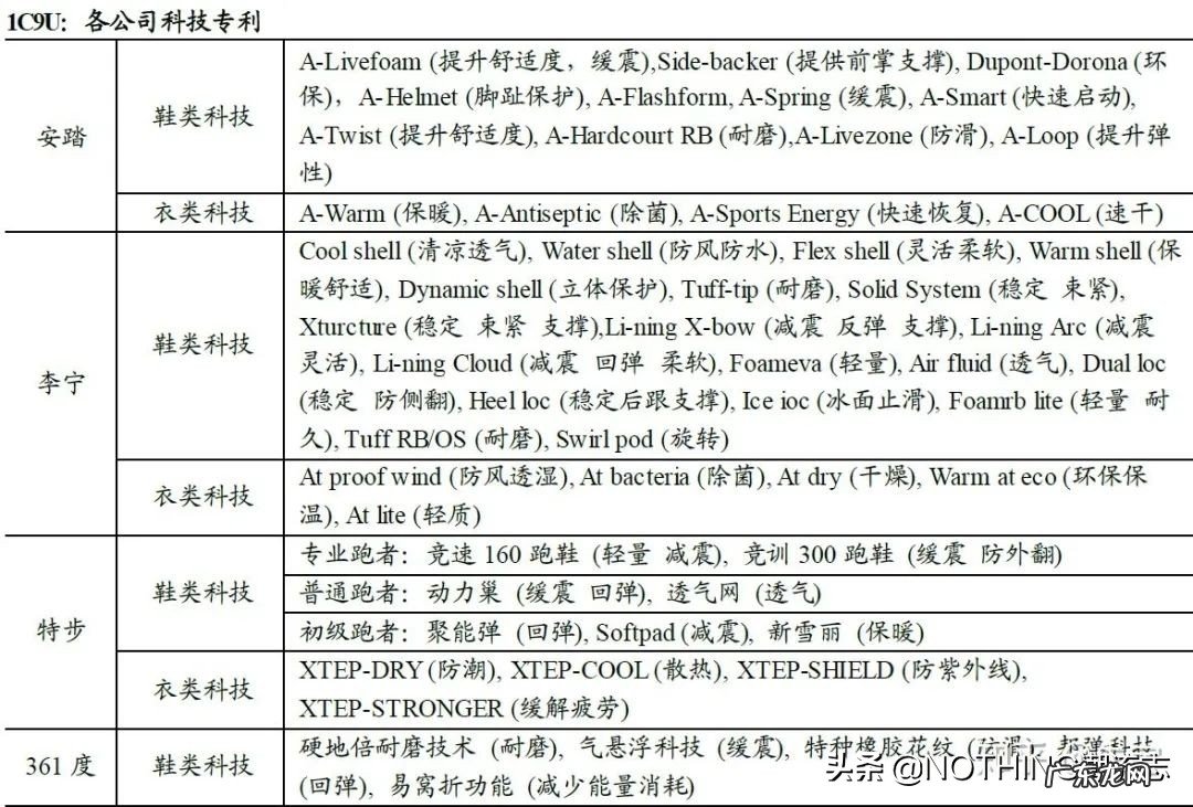 国产5大运动鞋品牌介绍 中国运动品牌有哪些牌子