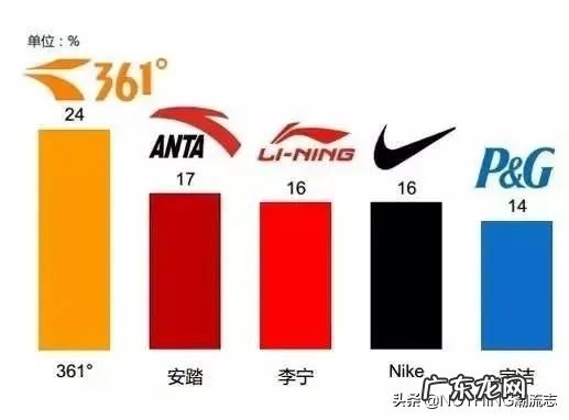 国产5大运动鞋品牌介绍 中国运动品牌有哪些牌子