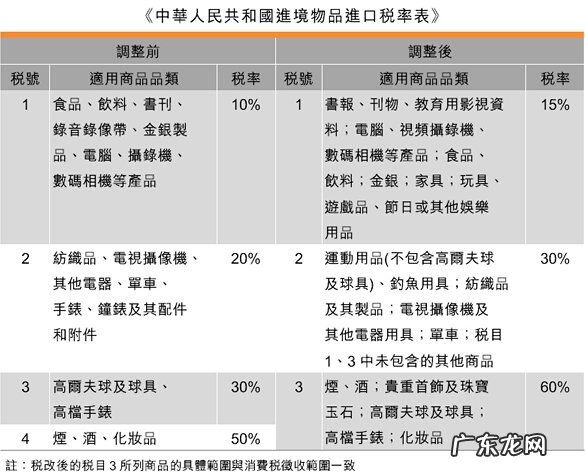 探讨中国进口跨境电商新政策