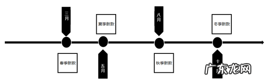 孵化品牌需要掌握的5大策略 品牌孵化怎么做