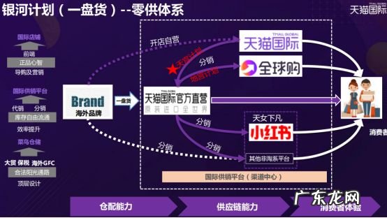 孵化品牌需要掌握的5大策略 品牌孵化怎么做