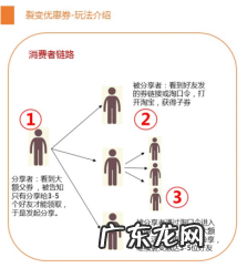 孵化品牌需要掌握的5大策略 品牌孵化怎么做