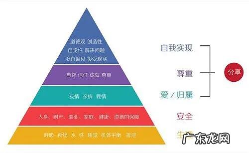 消费品行业包括哪些行业？怎样选择核心资产？？