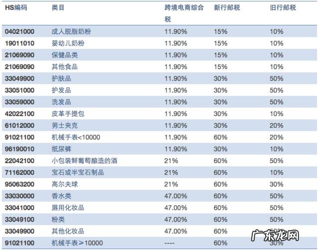 海淘的“黑色风暴”已席卷而来