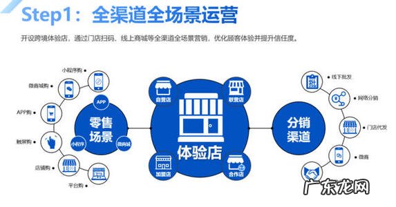 零售业包括哪些行业？有什么特点？