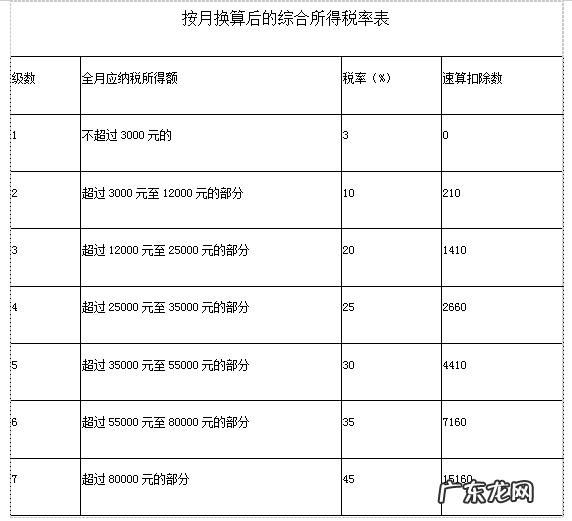 年终奖缴税多少?怎么计算?