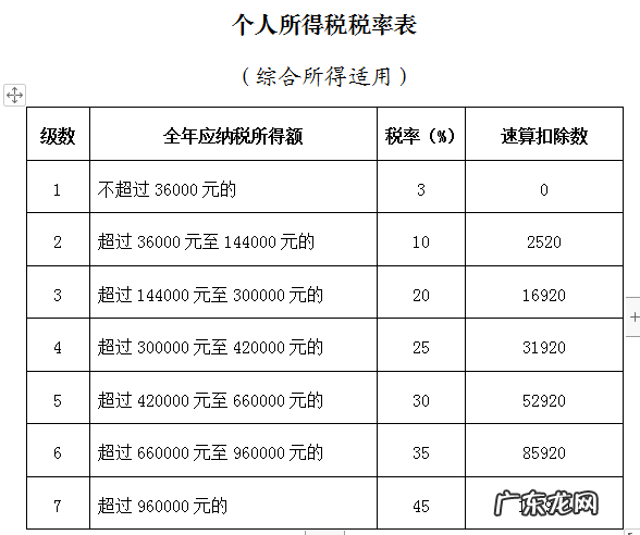 年终奖缴税多少?怎么计算?