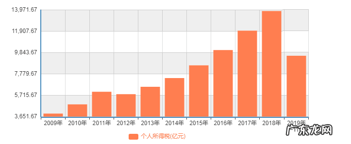 年终奖缴税多少？怎么计算？