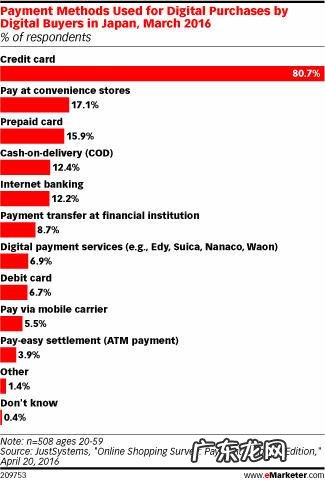 为啥这些电商深受日本网购者追捧?