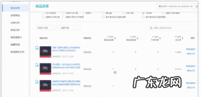 淘宝怎么看商品点击率？商品怎么获取流量？