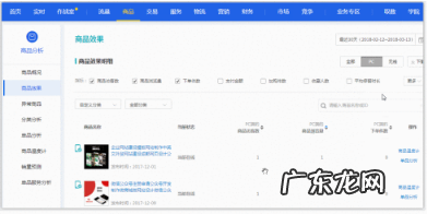 淘宝怎么看商品点击率？商品怎么获取流量？