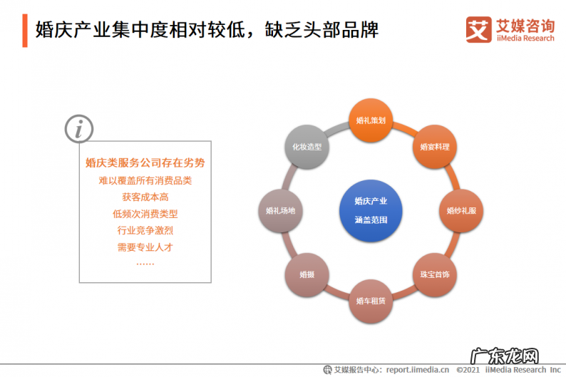 2021年中国婚庆行业市场分析 婚庆市场行业现状如何