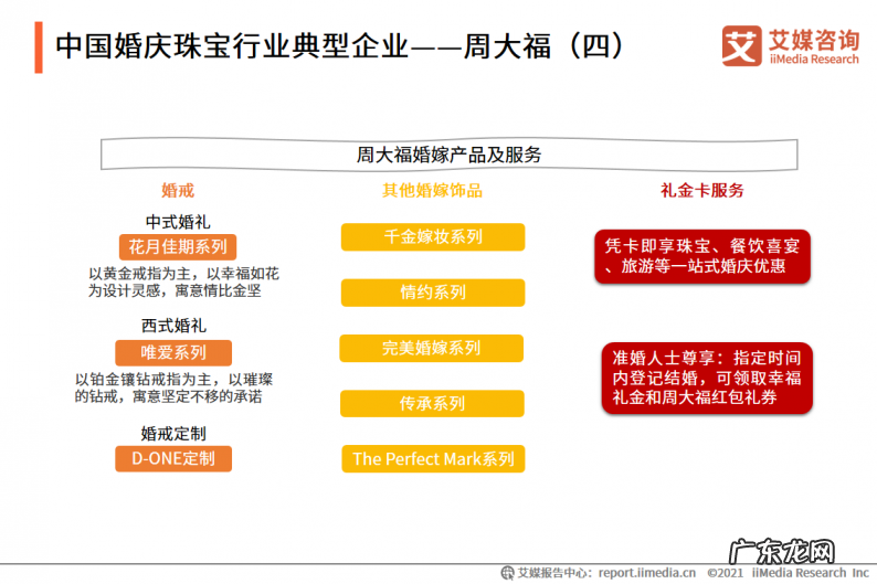 2021年中国婚庆行业市场分析 婚庆市场行业现状如何