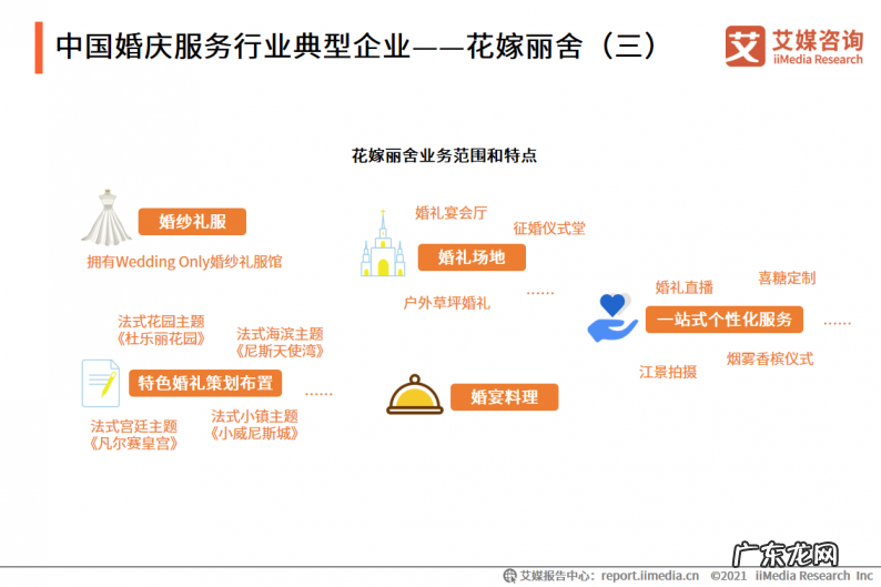 2021年中国婚庆行业市场分析 婚庆市场行业现状如何