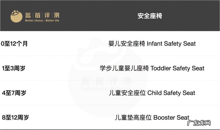 10大海外租车公司测评 境外租车平台哪个好