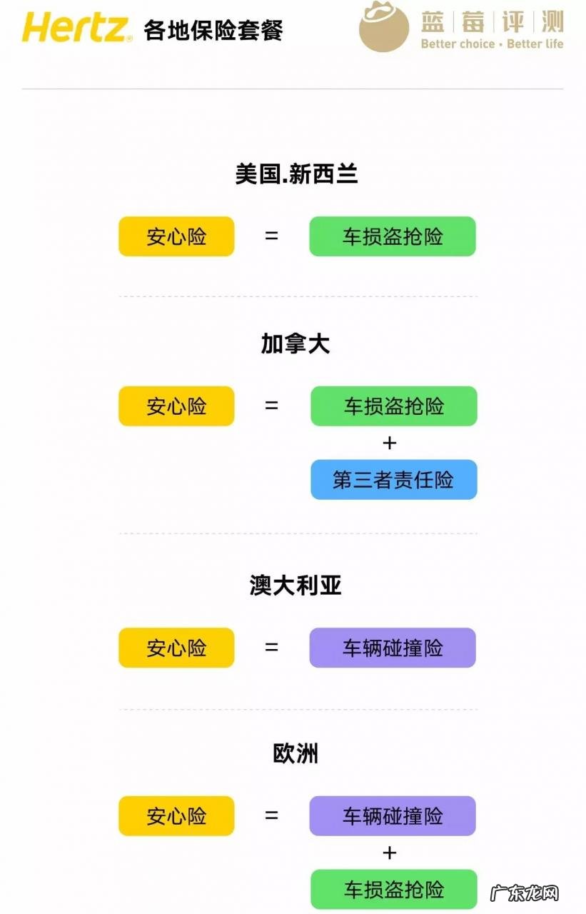 10大海外租车公司测评 境外租车平台哪个好