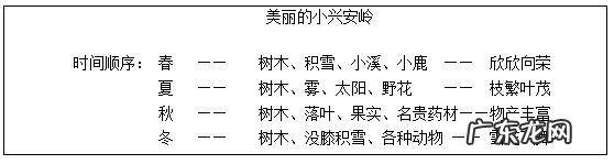 一年四季的优美句子 【抖音文案】一年四季季节简短句子