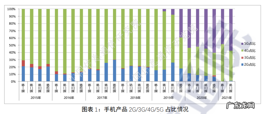 2021年8月国内手机市场运行分析报告 手机行业市场现状分析