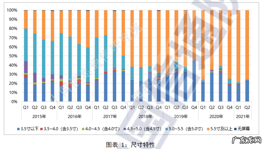 2021年8月国内手机市场运行分析报告 手机行业市场现状分析