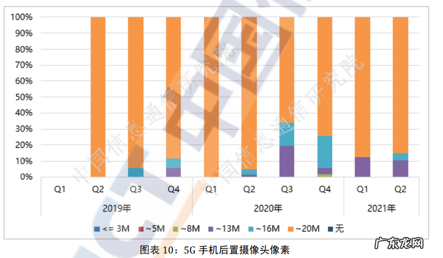 2021年8月国内手机市场运行分析报告 手机行业市场现状分析