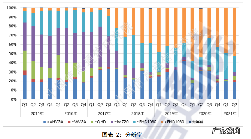 2021年8月国内手机市场运行分析报告 手机行业市场现状分析