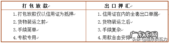 5大主要方式详细介绍 出口融资方式有哪些