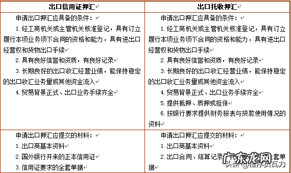 5大主要方式详细介绍 出口融资方式有哪些