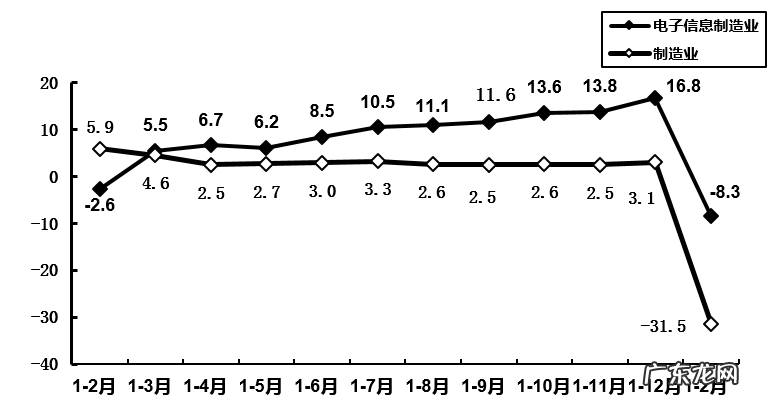 剖析3C行业痛点 3C卖场是什么意思