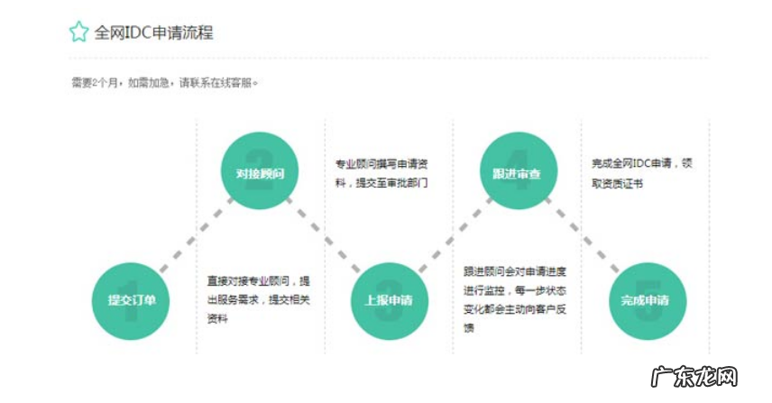 云服务牌照是什么?怎么申请?