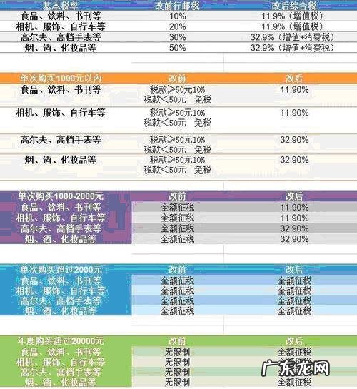 跨境进口零售电商该如何选品