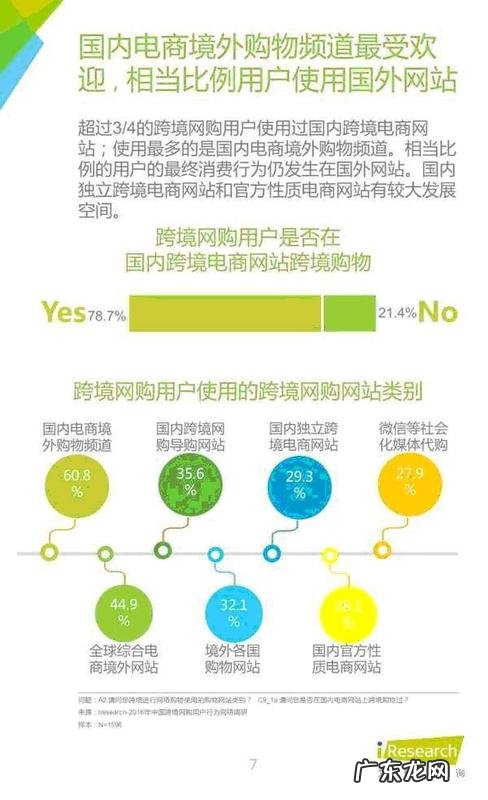 跨境进口零售电商该如何选品