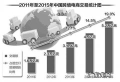 跨境进口零售电商该如何选品