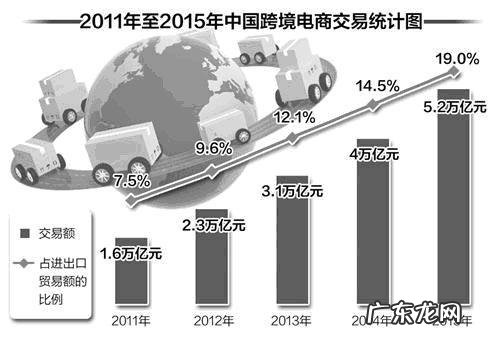 跨境进口零售电商该如何选品