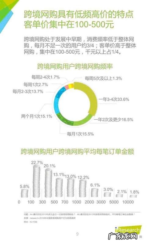跨境进口零售电商该如何选品
