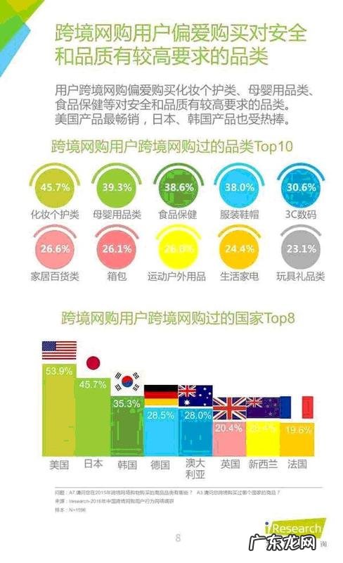 跨境进口零售电商该如何选品