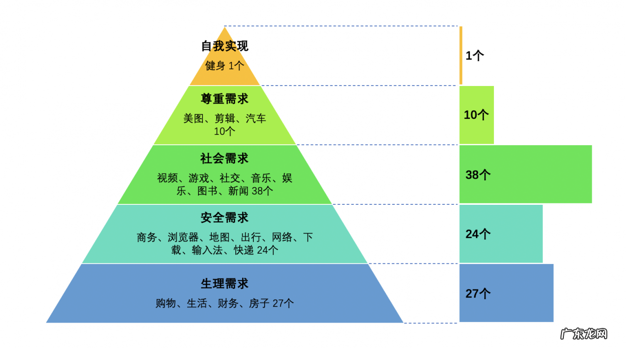 app具体市场分析 app发展趋势是什么
