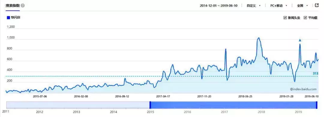 快闪店6大新玩法 快闪店活动形式有哪些