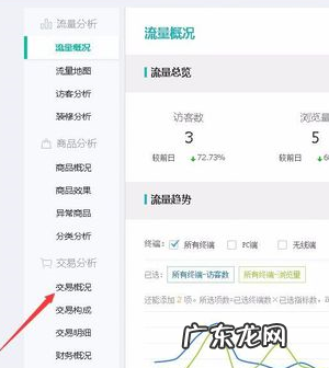 淘宝生意参谋怎么看同行转化率?如何操作?