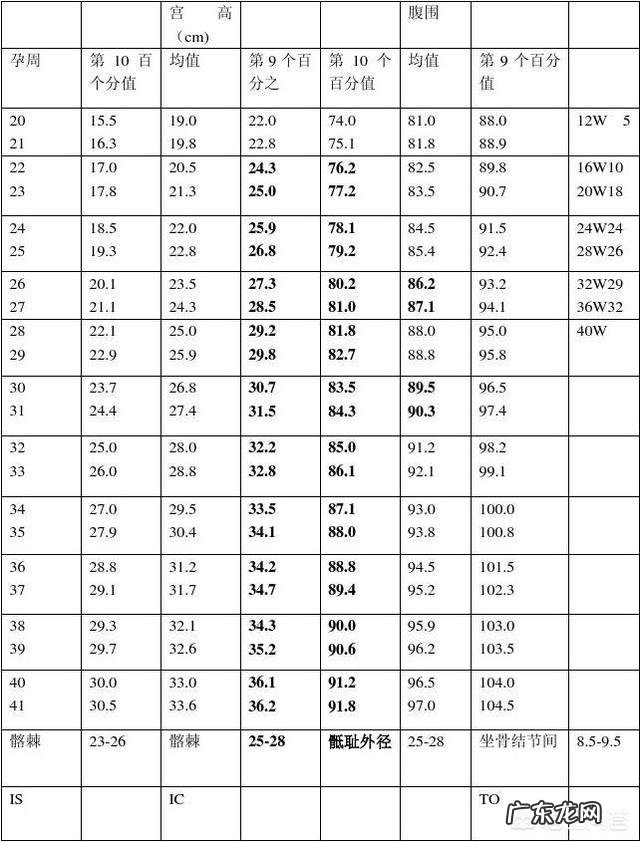 请问20+1胎儿偏小两周严重吗？