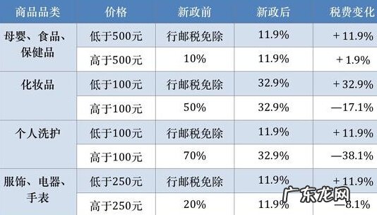 海淘税改今起实施:电商将洗牌!