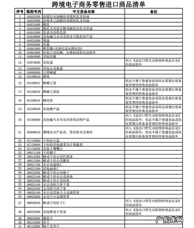 海淘“正面清单”亮相！