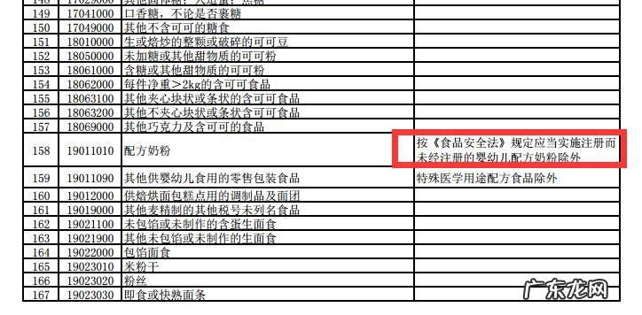 海淘“正面清单”亮相！