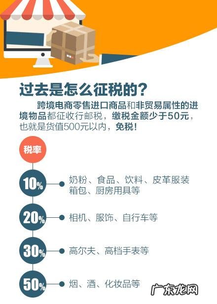 一张图看懂新政后海淘怎样买更划算?